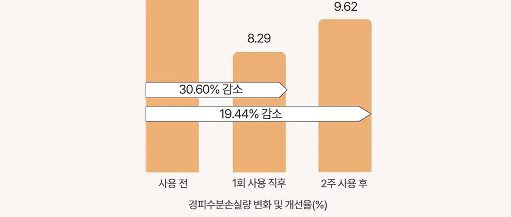 [증정기획] 헤브블루 살몬 PDRN 센텔라 크림 100ml 기획 (+연어 토너 25ml) 상세페이지 28